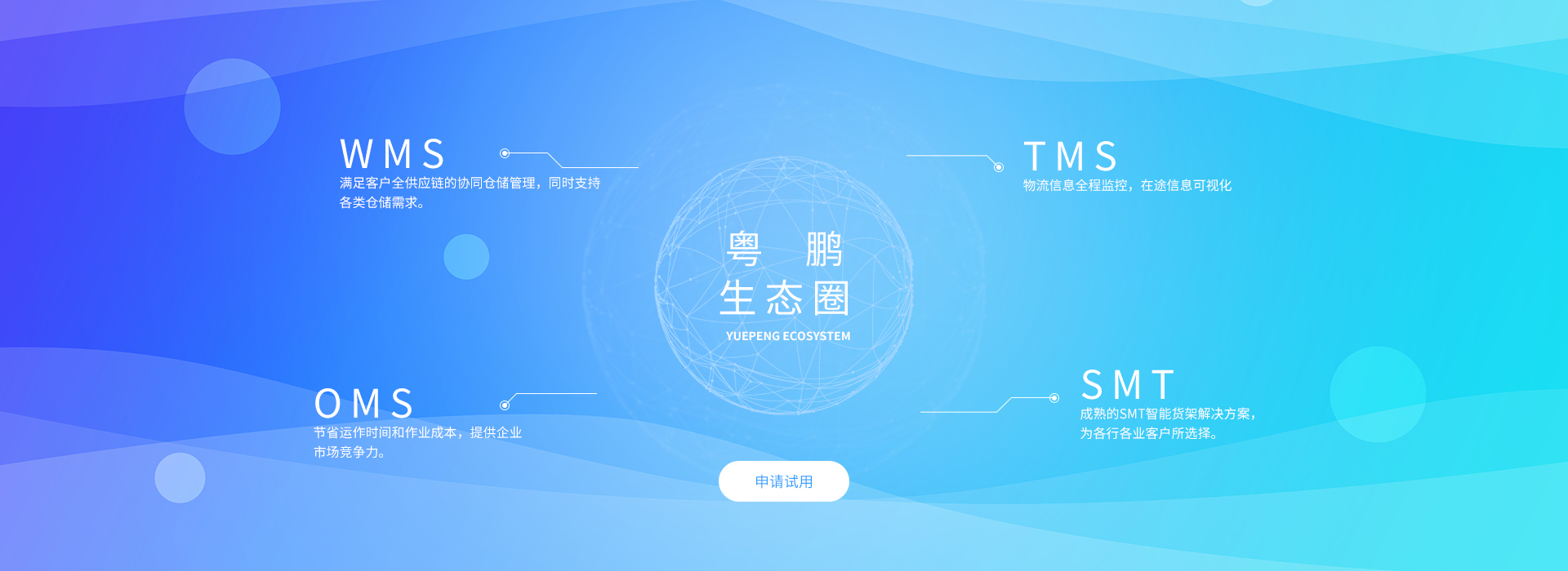 倉庫管理系統(tǒng)